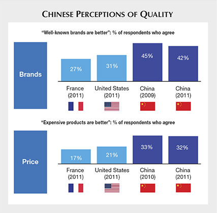 Chinese Perceptions of Quality