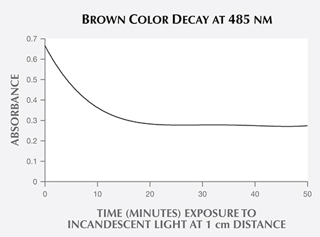 FA16-Renfro-Fig6_208084-468x346.jpg. Removal of brown color in blue zircon exposed to long-wave UV